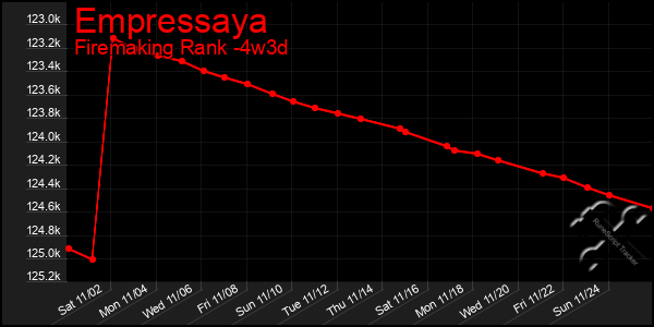 Last 31 Days Graph of Empressaya