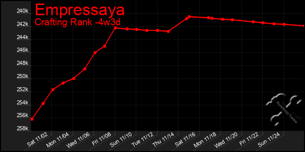 Last 31 Days Graph of Empressaya