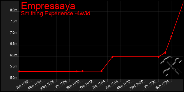 Last 31 Days Graph of Empressaya