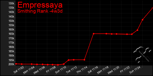 Last 31 Days Graph of Empressaya