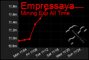 Total Graph of Empressaya