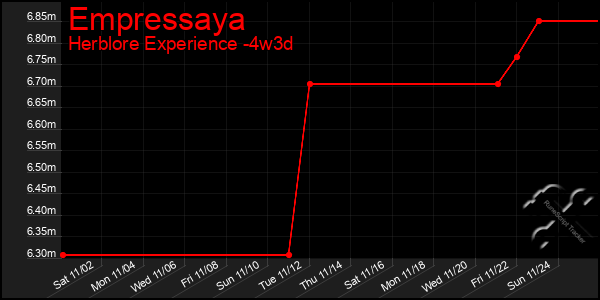 Last 31 Days Graph of Empressaya