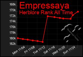 Total Graph of Empressaya