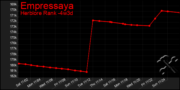 Last 31 Days Graph of Empressaya