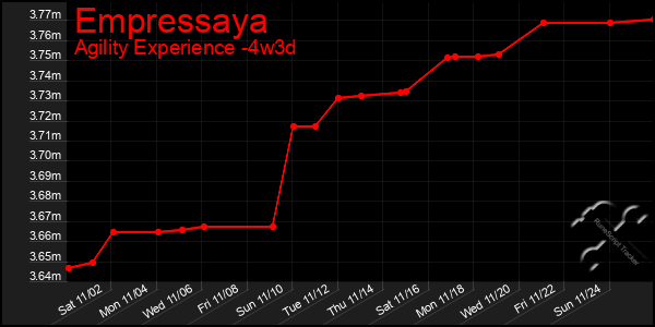 Last 31 Days Graph of Empressaya