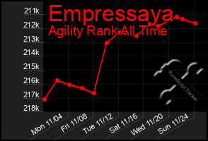 Total Graph of Empressaya