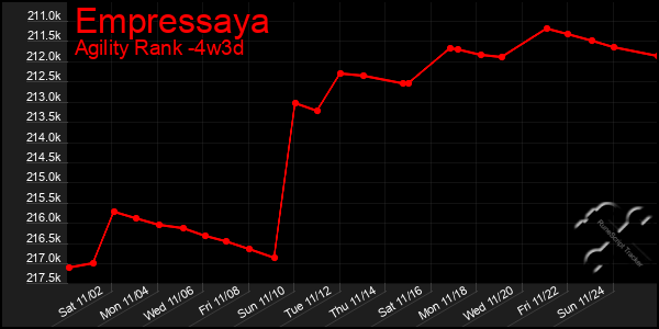 Last 31 Days Graph of Empressaya