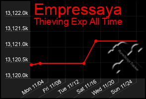 Total Graph of Empressaya