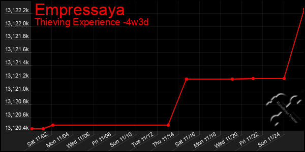 Last 31 Days Graph of Empressaya