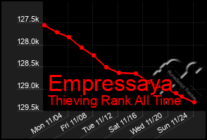 Total Graph of Empressaya