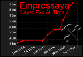 Total Graph of Empressaya