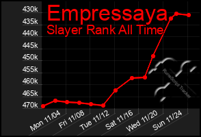 Total Graph of Empressaya