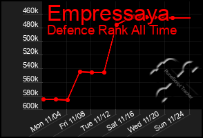 Total Graph of Empressaya