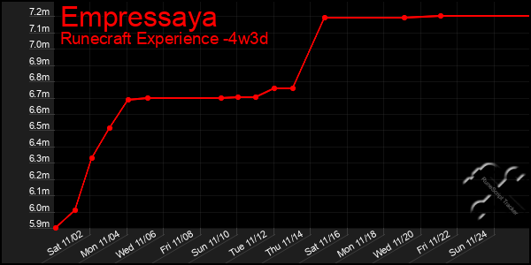 Last 31 Days Graph of Empressaya