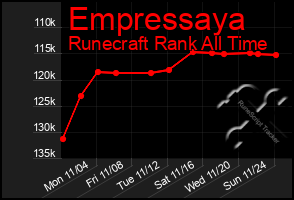 Total Graph of Empressaya