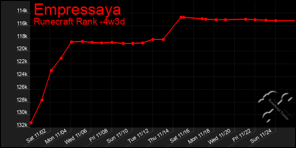 Last 31 Days Graph of Empressaya