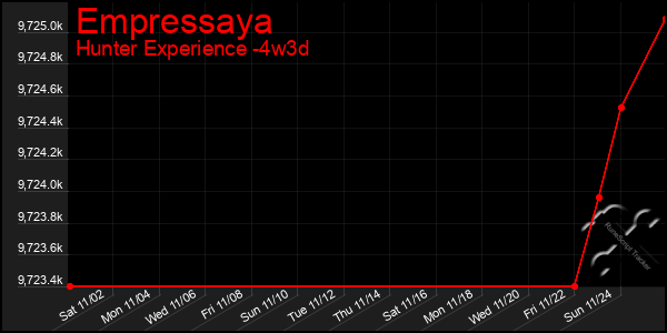 Last 31 Days Graph of Empressaya