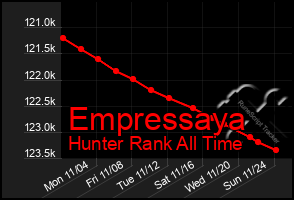 Total Graph of Empressaya