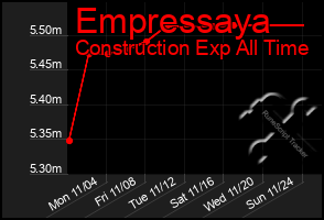 Total Graph of Empressaya