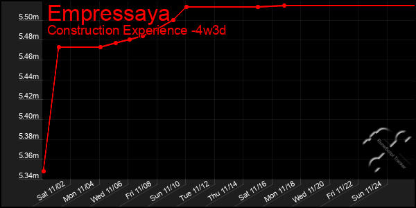 Last 31 Days Graph of Empressaya