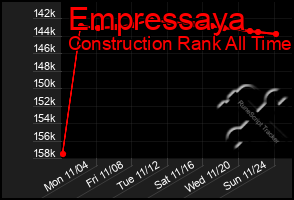 Total Graph of Empressaya