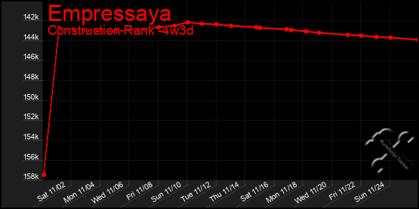 Last 31 Days Graph of Empressaya