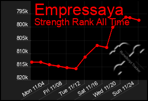 Total Graph of Empressaya