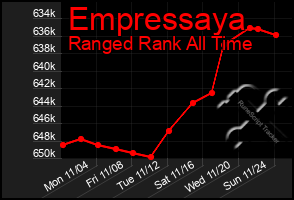 Total Graph of Empressaya