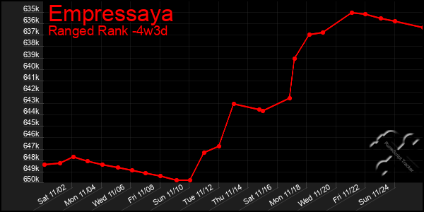 Last 31 Days Graph of Empressaya