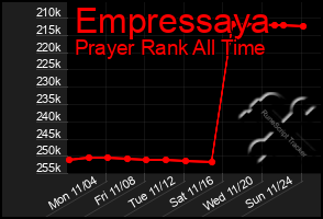 Total Graph of Empressaya