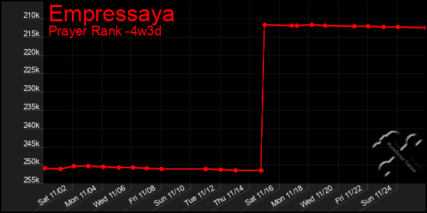 Last 31 Days Graph of Empressaya