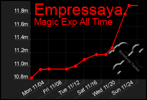 Total Graph of Empressaya