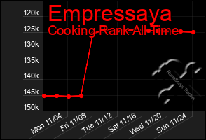 Total Graph of Empressaya