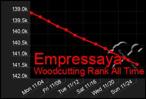 Total Graph of Empressaya