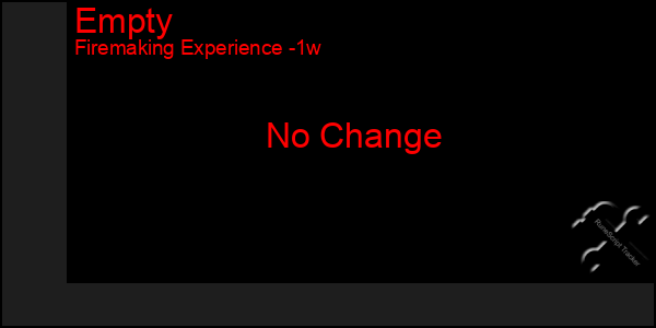 Last 7 Days Graph of Empty