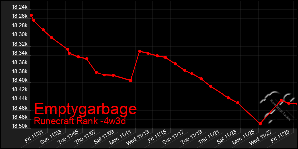 Last 31 Days Graph of Emptygarbage