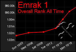 Total Graph of Emrak 1