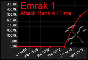 Total Graph of Emrak 1