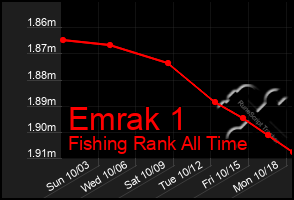 Total Graph of Emrak 1