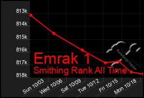 Total Graph of Emrak 1