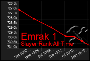 Total Graph of Emrak 1