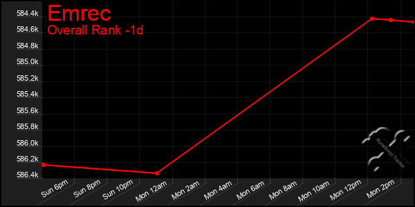 Last 24 Hours Graph of Emrec