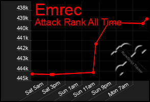 Total Graph of Emrec