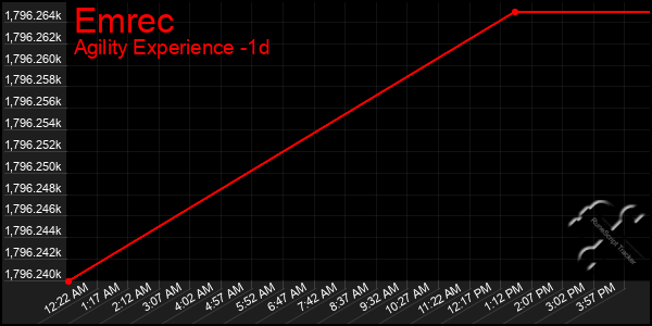 Last 24 Hours Graph of Emrec