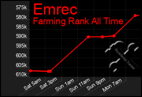 Total Graph of Emrec