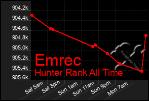 Total Graph of Emrec