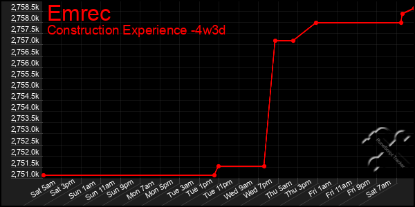 Last 31 Days Graph of Emrec