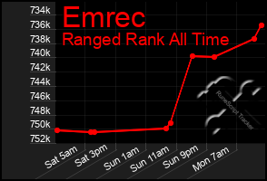 Total Graph of Emrec