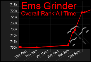 Total Graph of Ems Grinder