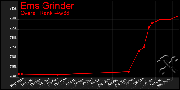 Last 31 Days Graph of Ems Grinder
